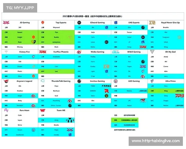 2025年LPL转会市场大揭秘 阵容调整背后的新机遇与挑战